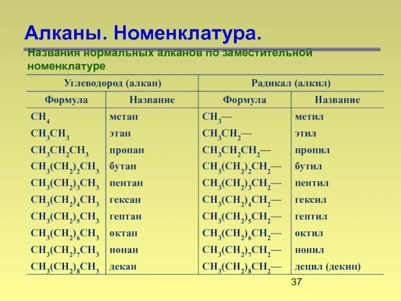 Как называется приведенным