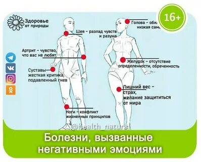 Список болезней 2024