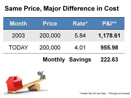 Cost too high