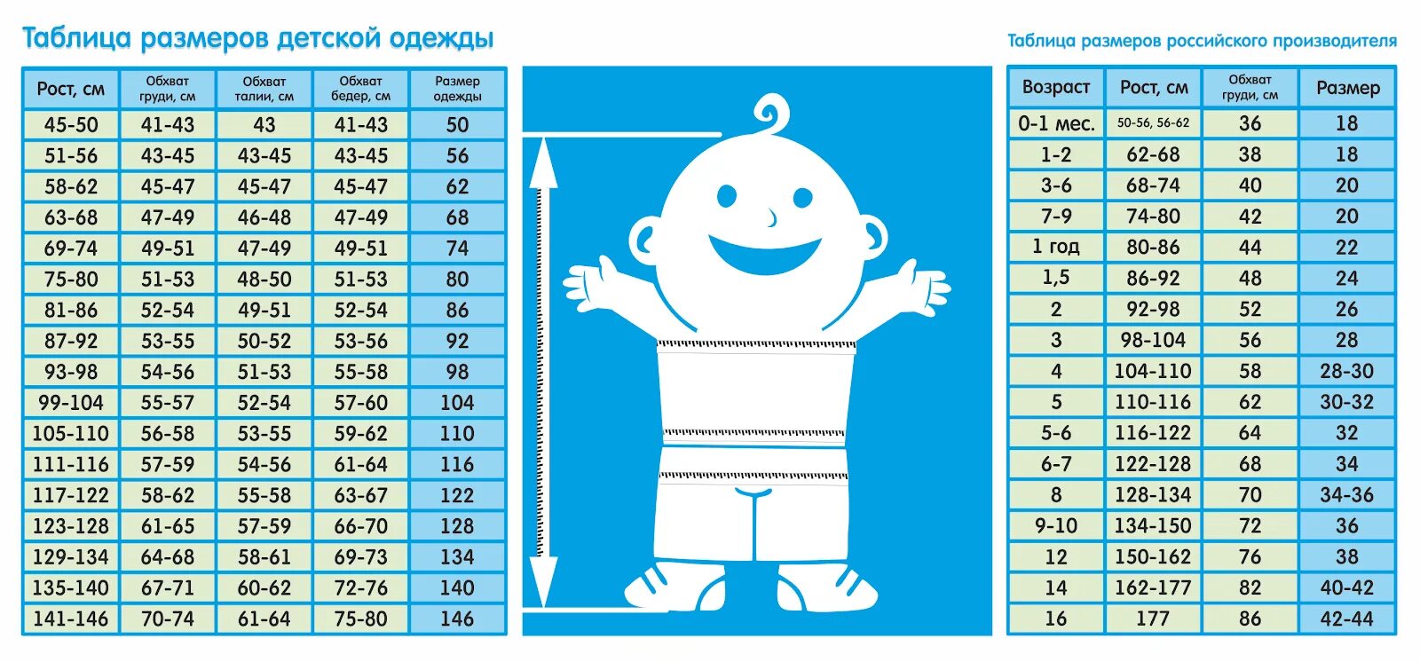 Рост ребенка 120 см