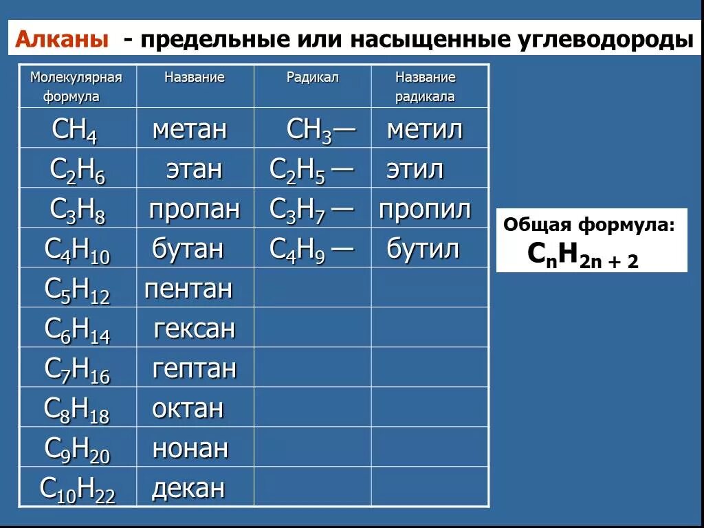 Название 5 химических соединений