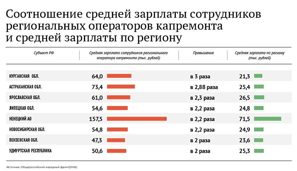 Количество сотрудников средняя зарплата. Зарплата оператора. Зарплата сотрудникам. Средняя заработная плата оператор. Средняя зарплата оператора.