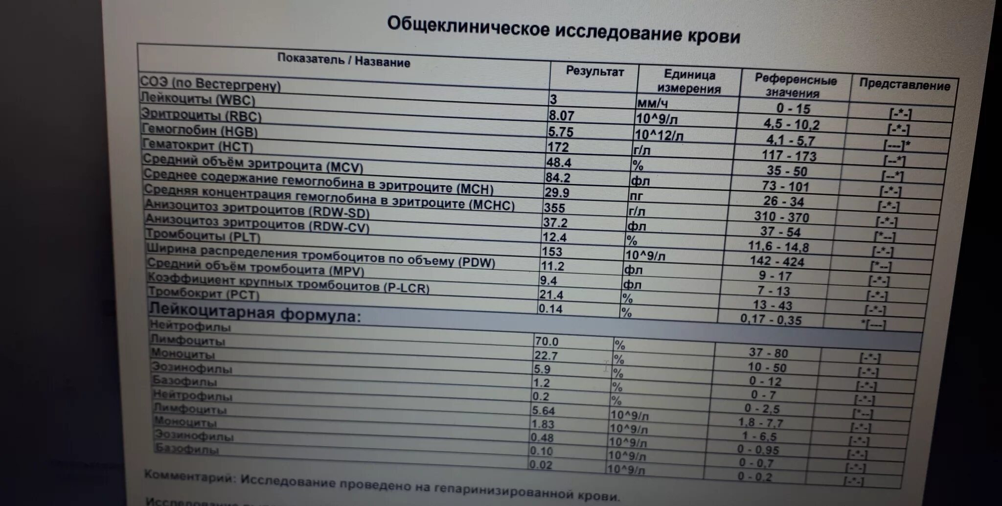 Повышен rdw в крови у мужчин. Расшифровка анализа крови RDW-CV. RDW-SD норма у мужчин. RDW-CV В анализе крови что это такое. RDW-SD В анализе крови норма для женщин.