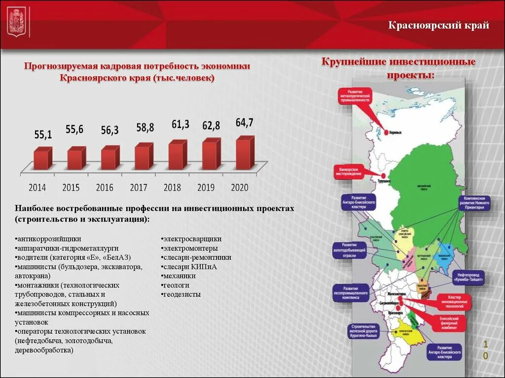 Экономика Красноярского края. Структура промышленности Красноярского края. Отрасли экономики Красноярского края. Промышленность Красноярского края. Экономика красноярского края 3 класс окружающий мир