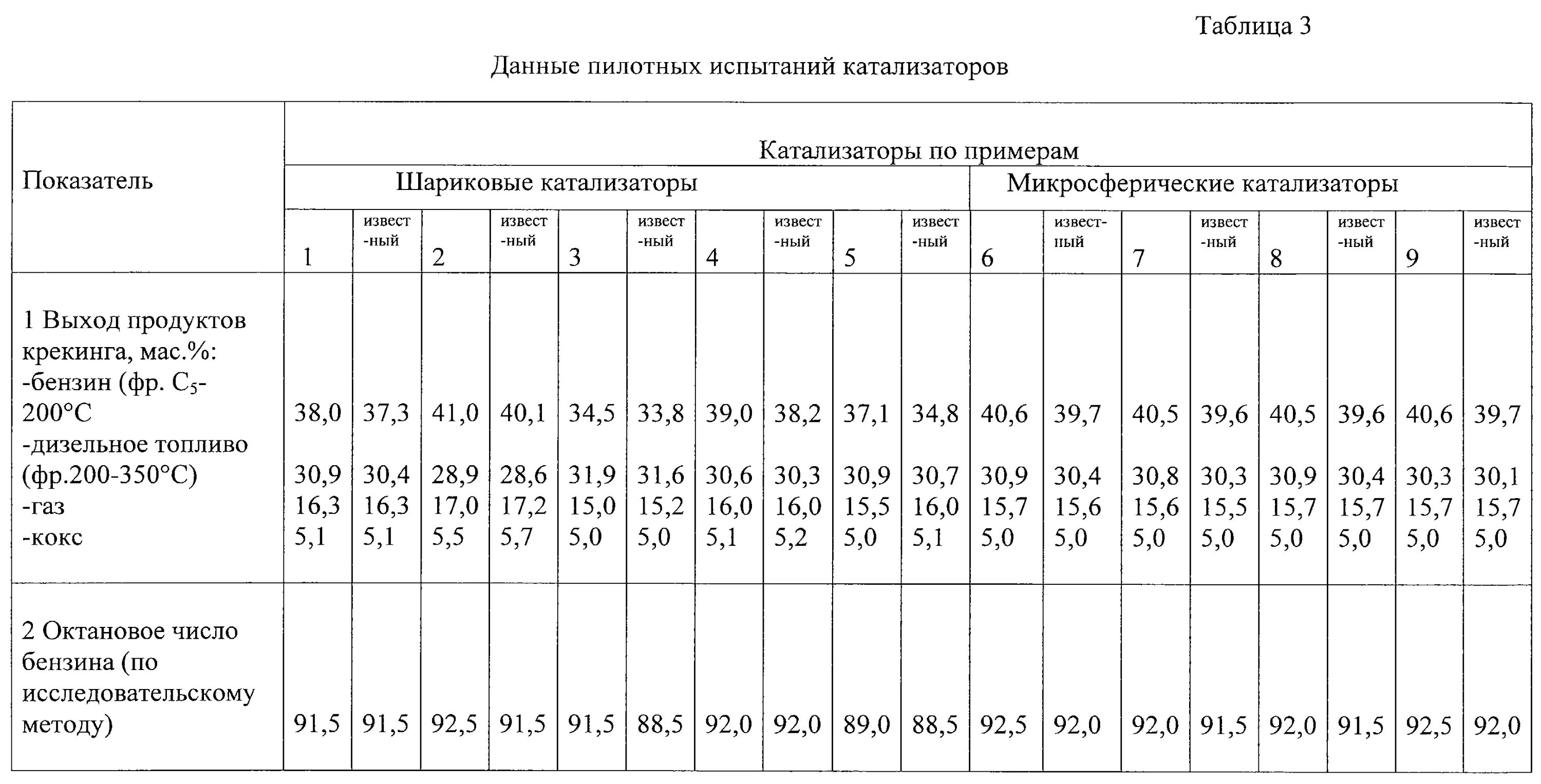 Октановые числа углеводородов таблица. Октановое число ДТ. Октановое число дизельного топлива. Октановые числа бензина таблица. Октановое число дизельного