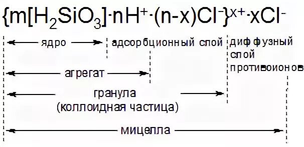K2sio3 nacl