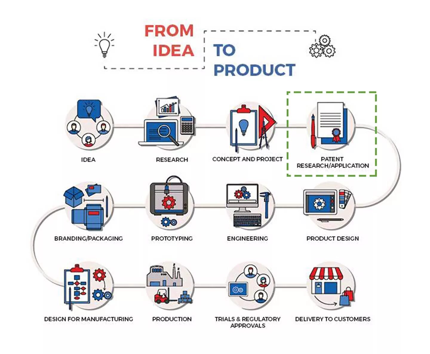 Patent research. Idea Production. Patent of the site or application Design. Research program