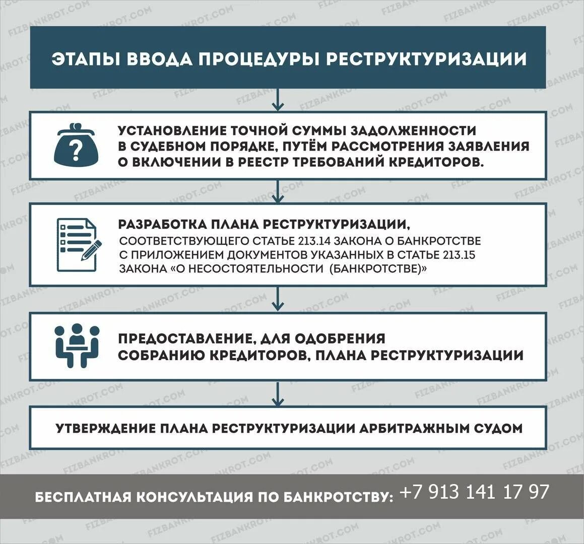 Процедура должника банкротства процедуры в отношении. Этапы банкротства юридического лица схема. Схема несостоятельность банкротство физического лица. Порядок процедуры банкротства. Этапы банкротства физического лица.