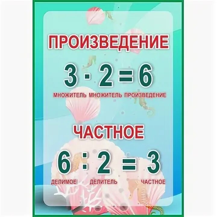 1 частные произведения