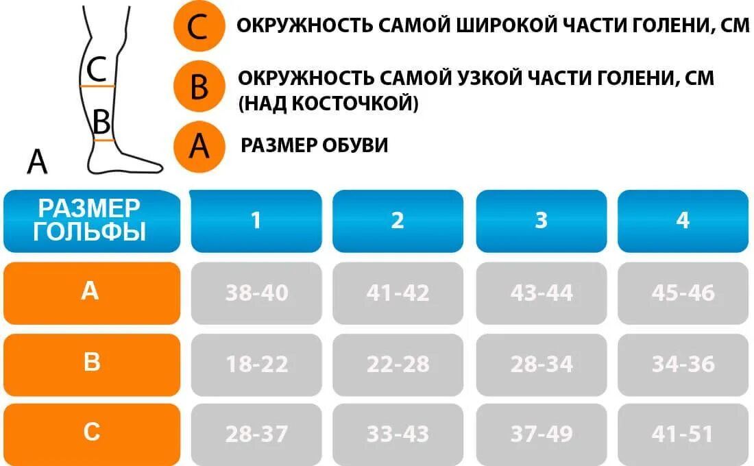 Размерная таблица компрессионных гольф. Размерная таблица компрессионных гольф для мужчин. Компрессионные гольфы Размерная таблица мужские. Компрессионные мужские гольфы Venoteks Therapy 103 таблица размеров. Гольфы компрессионные женские размер