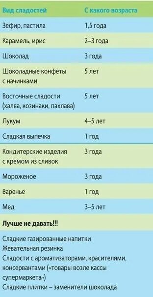 С какого возраста дают соль ребенку