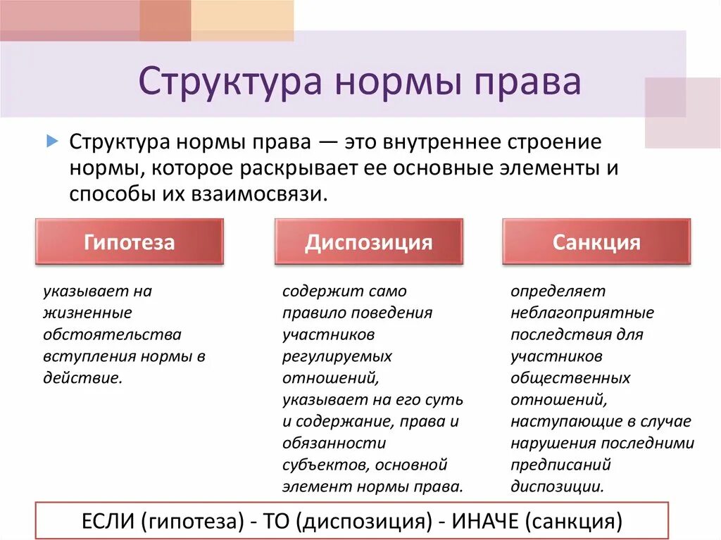 Нормы содержащие гипотезу