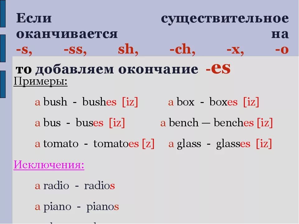 Правила глаголов множественного числа в английском языке. Окончание s es в английском языке у существительных. Множественное число глаголов в английском языке правило. Правило написания окончания во множественном числе в английском.