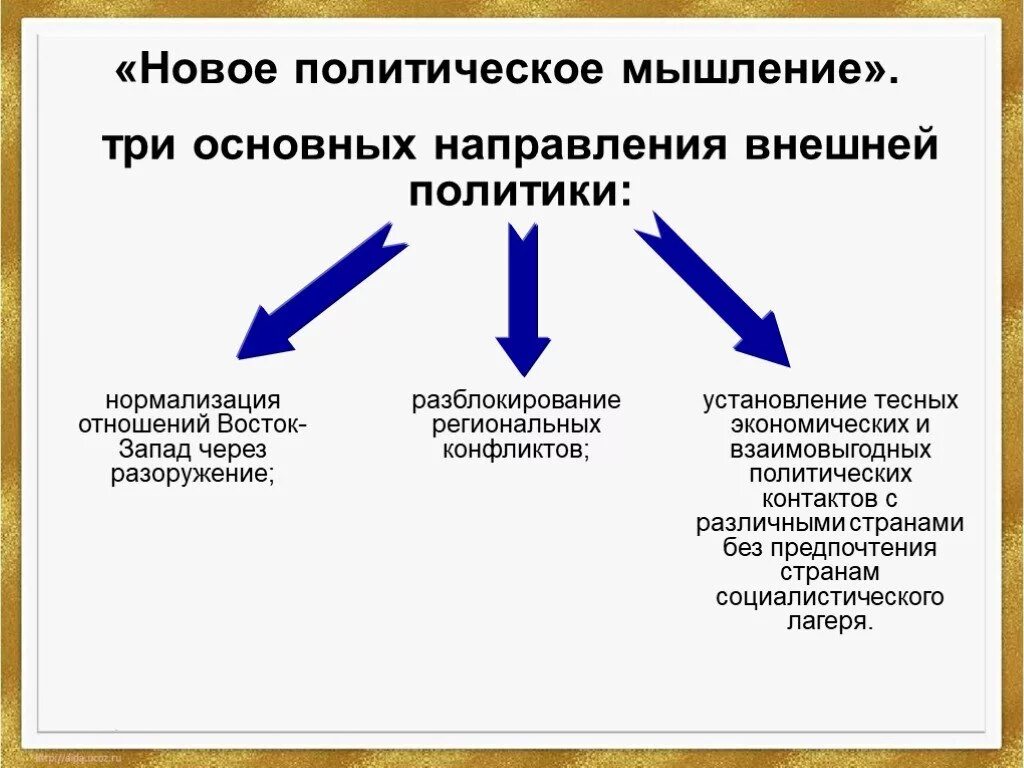 Принципы политики нового мышления. Политика нового мышления м.с горбачёва. Новое политическое мышление. Концепция нового политического мышления. Политика новогомышлкния.