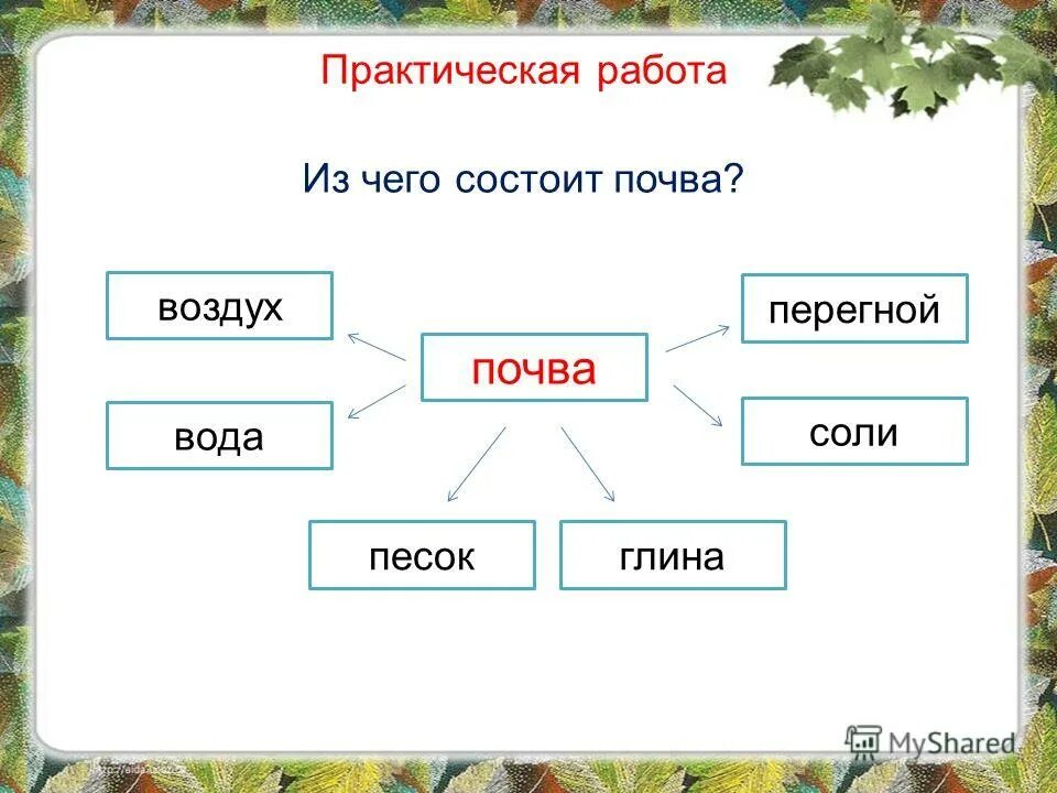 Почва видеоурок 3 класс окружающий. Почва состав почвы 3 класс окружающий мир. состав почвы схема 3 класс. иза чего состоит почва. из чего состоят почива.