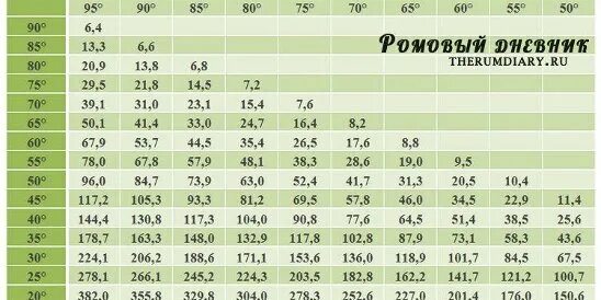 Разбавление самогона до 40. Таблица разбавления спирта водой. Таблица разведения спирта. Таблица разбавления самогона. Таблица разведения самогона.