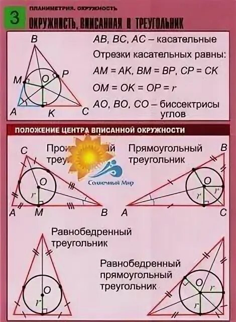 Планиметрия вписанная окружность. Планиметрия окружность формулы. Планиметрия описанные окружности. Вписанная окружность таблица. Окружность формулы и свойства