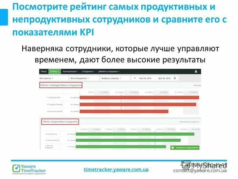 Программы для мониторинга пк. Контроль удаленных сотрудников. Лог компьютера. Программа отслеживания софта. Программа контроля времени работы за компьютером.