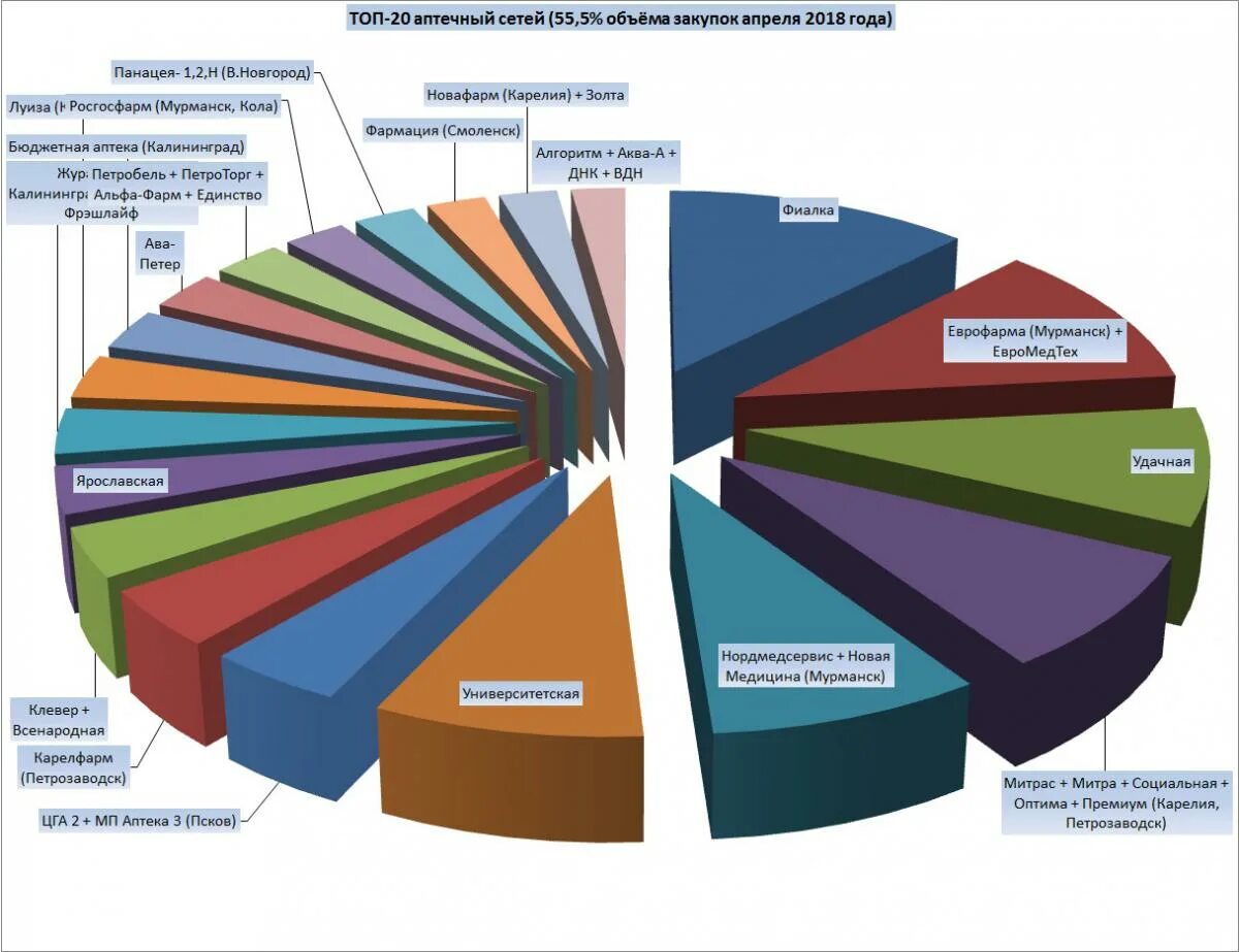 Рост рынка образования. Виды измерения услуг. Услуг соответствующих по объему и. Услуг соответствующих по объему и. Расчет нормативных затрат.