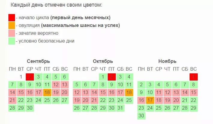 Через сколько месячные после чистки. Сколько дней можно забеременеть. Дни овуляции после месячных. Риск забеременеть после месячных. Когда можно забеременеть до овуляции.