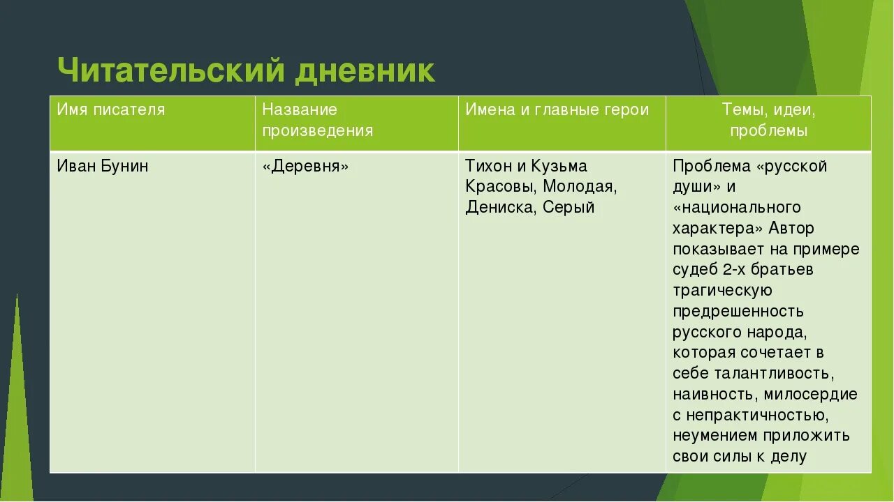 Земель название произведения. Как правильно заполнять читательский дневник 4 класс. Как выглядит читательский дневник 6 класс. Читательский дневник пример. Читательский дневник готовый.