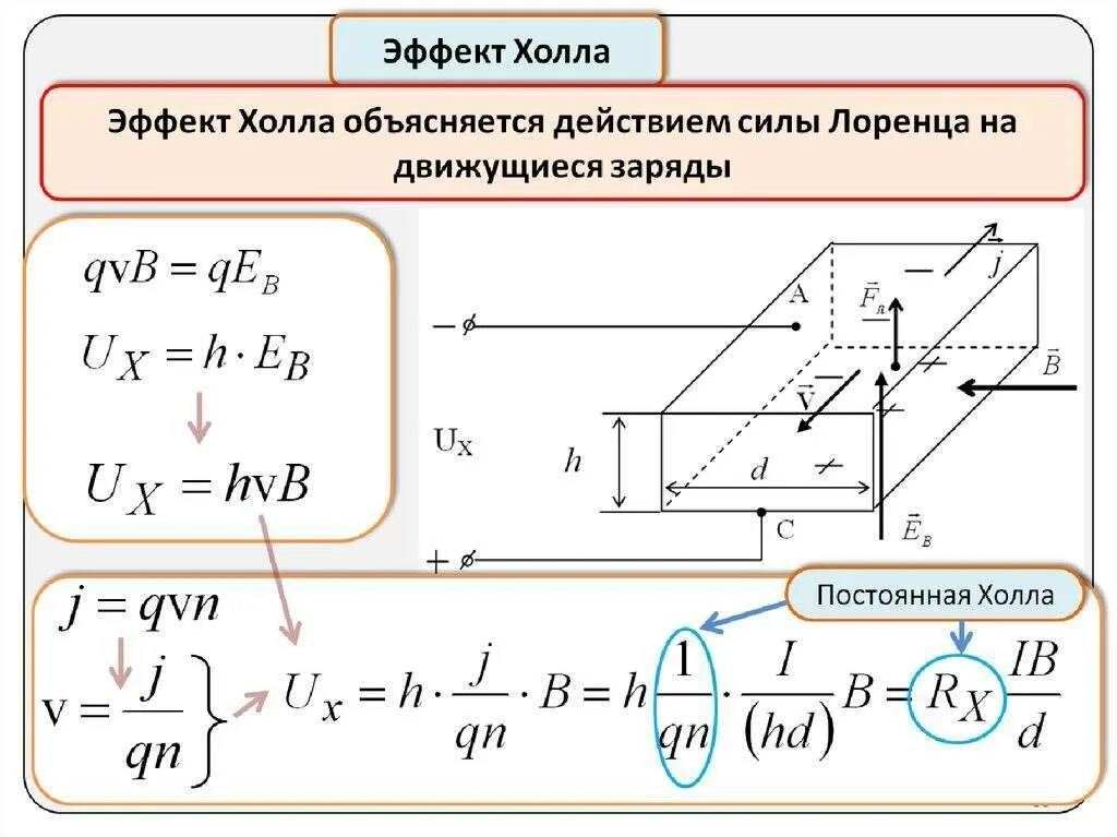 Hall effect. Эффект холла формула. Напряжение холла формула. Эффект холла для полупроводников. Уравнение эффекта холла.