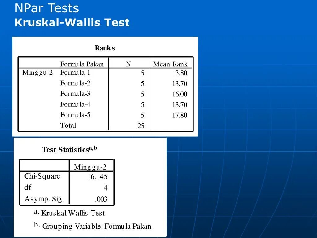 Rank test. Kruskal-Wallis Test. Тест Краскела Уоллиса. Критерий Краскела-Уоллиса спсс. Критерии npar.