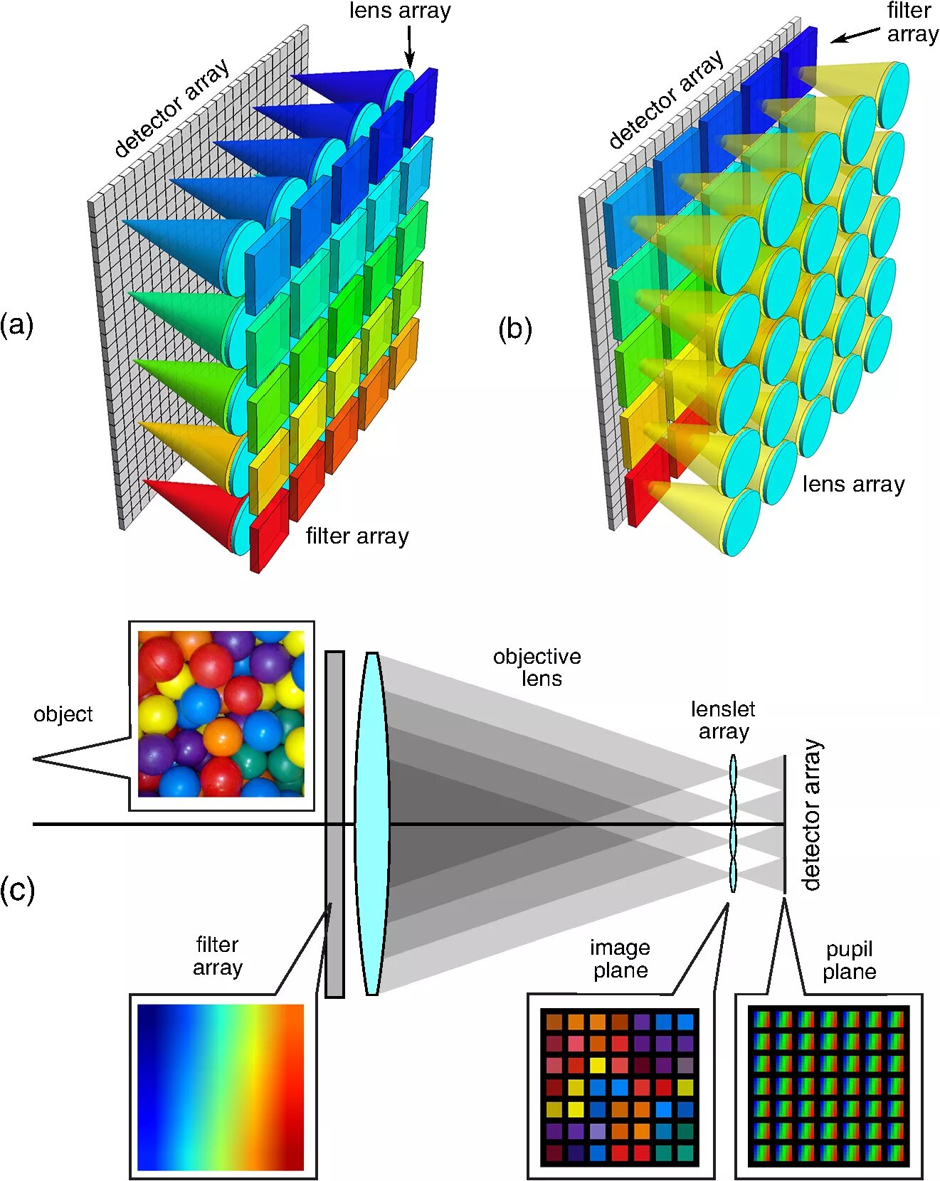 Lens array
