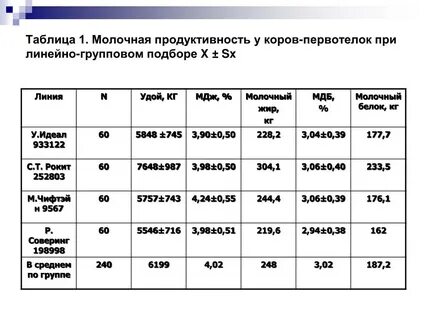 Мяса молока повышения зарплаты
