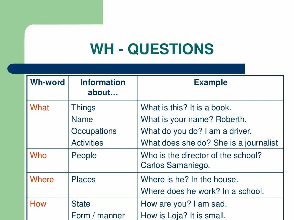 Here are some questions. Вопросы с what about. WH questions примеры. WH questions в английском примеры. Примеры с what.