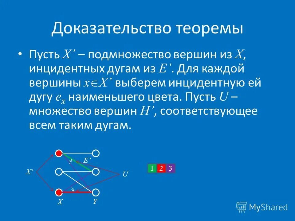 Внутренне устойчивое множество графа. Максимально независимые множества. Примеры на вычисление. Максимально независимые множества. Подмножества вершин графа.