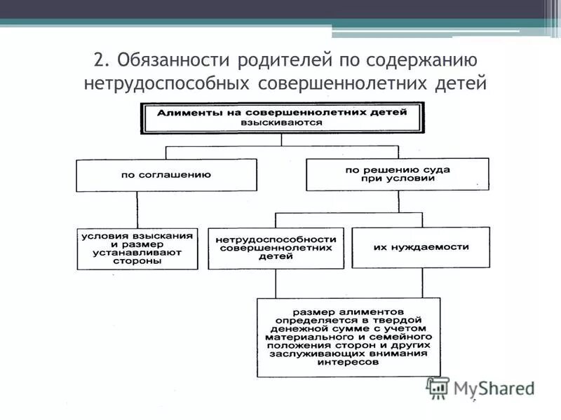 Алиментные обязанности родителей и детей. Алименты и алиментные обязательства. Алиментные обязательства родителей. Алиментные обязательства по содержанию несовершеннолетних детей. Алиментные обязательства по содержанию несовершеннолетних детей.
