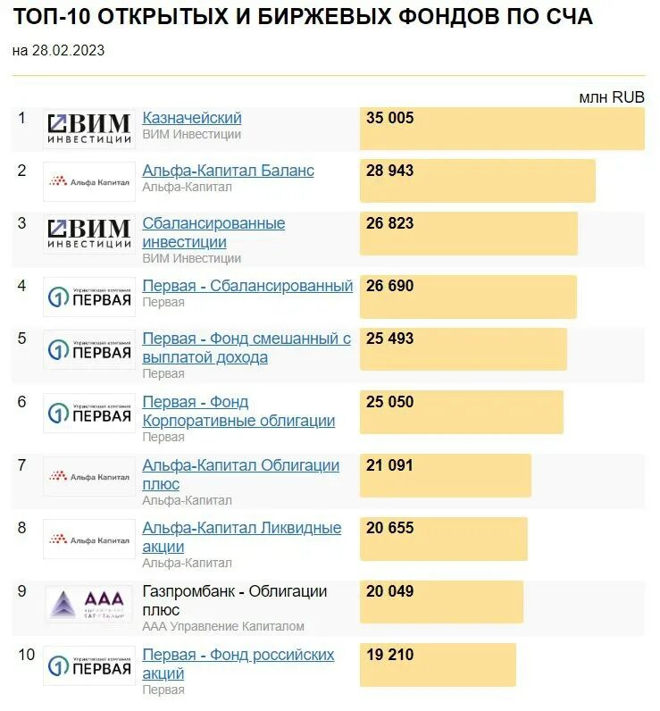 Инвестиции сбербанк фонд российской облигации. Вим инвестиции сбалансированный. Сбалансированная инвестиционная стратегия. Что такое сбалансированный фонд?. Приложение для автоматической ребалансировка криптопортфеля.