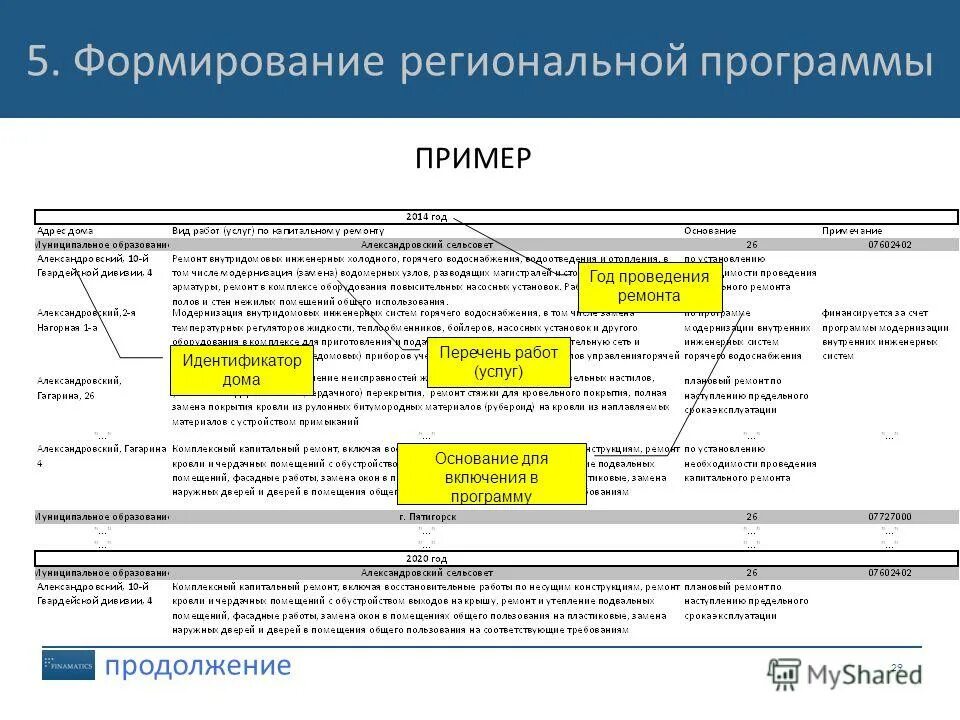 Список региональных программ. Список региональных программ