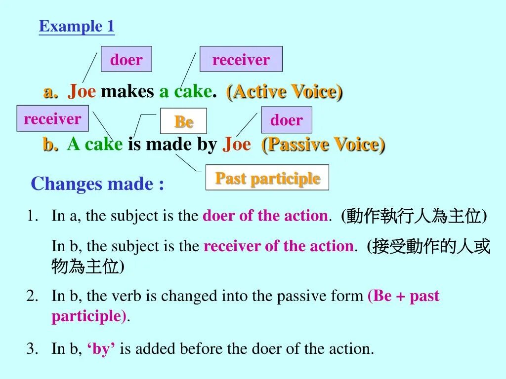 Пассивный залог упражнения. Active Voice. What is Active Voice. What is Active and Passive Voice. Turn the active voice