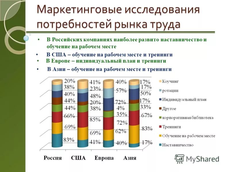 Маркетинговые исследования звонят