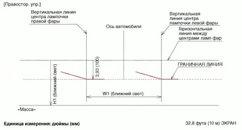 Как настроить фары акцент