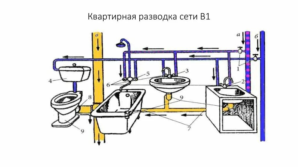 Схема канализации. Схема разводки канализационных труб в частном доме. схема системы водопровода канализации. схема сборки канализационных труб в частном доме. схема монтажа канализационных труб в частном доме.