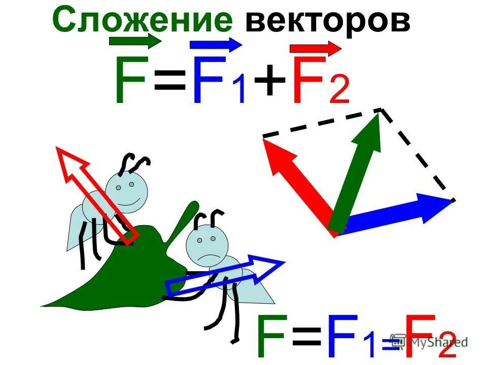 векторное сложение скоростей