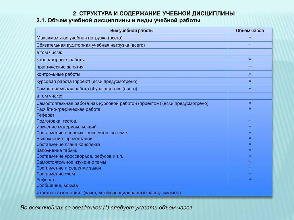 Содержание дисциплины это. Структура учебной дисциплины. Структура и содержание учебной дисциплины. Названия учебных дисциплин. Учебный план дисциплины.