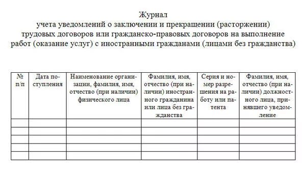 Уведомление о приеме бывшего госслужащего образец. Журнал уведомлений о заключении трудового договора. Образец уведомления о регистрации трудового. Журнал учета уведомлений. Журнал уведомлений о трудоустройстве.