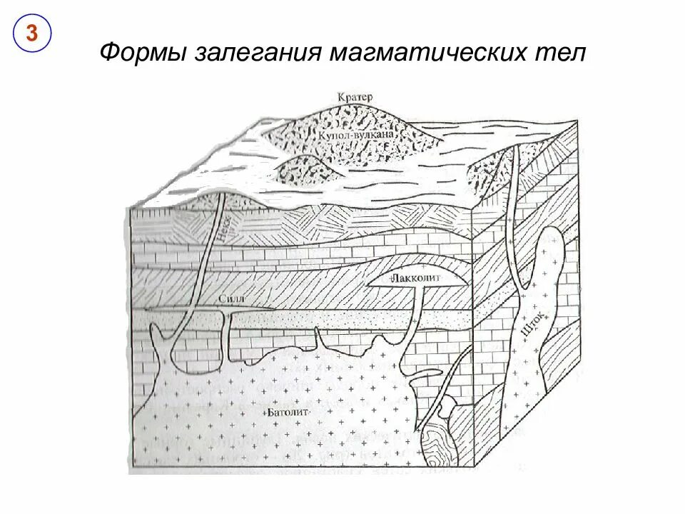 Формы залегания магматических пород. Формы залегания интрузивных пород. Интрузивные магматические горные породы. Магматические горные породы залегают. Чехол древних платформ