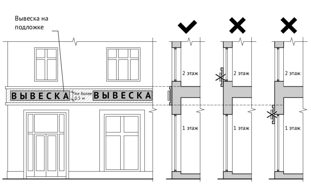 902 ПП Размеры вывески. Витринные конструкции 902 ПП. 902 ПП консольные вывески. Чертеж вывески. Высота вывески