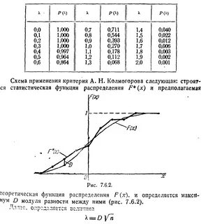 Нормальность распределения колмогорова