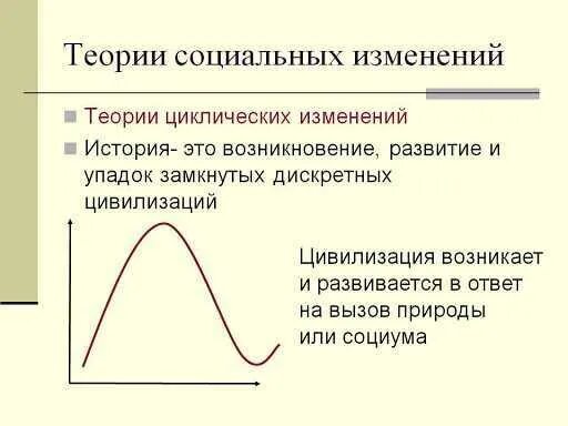 Теории изменения общества. Циклические социальные изменения. Циклическая теория в социологии. Теории циклических изменений. Теории соц изменений.