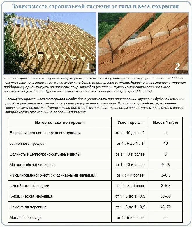 Какой размер стропил. Стандартные Размеры стропил для крыши. Расстояние между лагами двухскатной крыши. Какое расстояние между стропилами двухскатной крыши. Шаг между стропилами односкатной крыши.