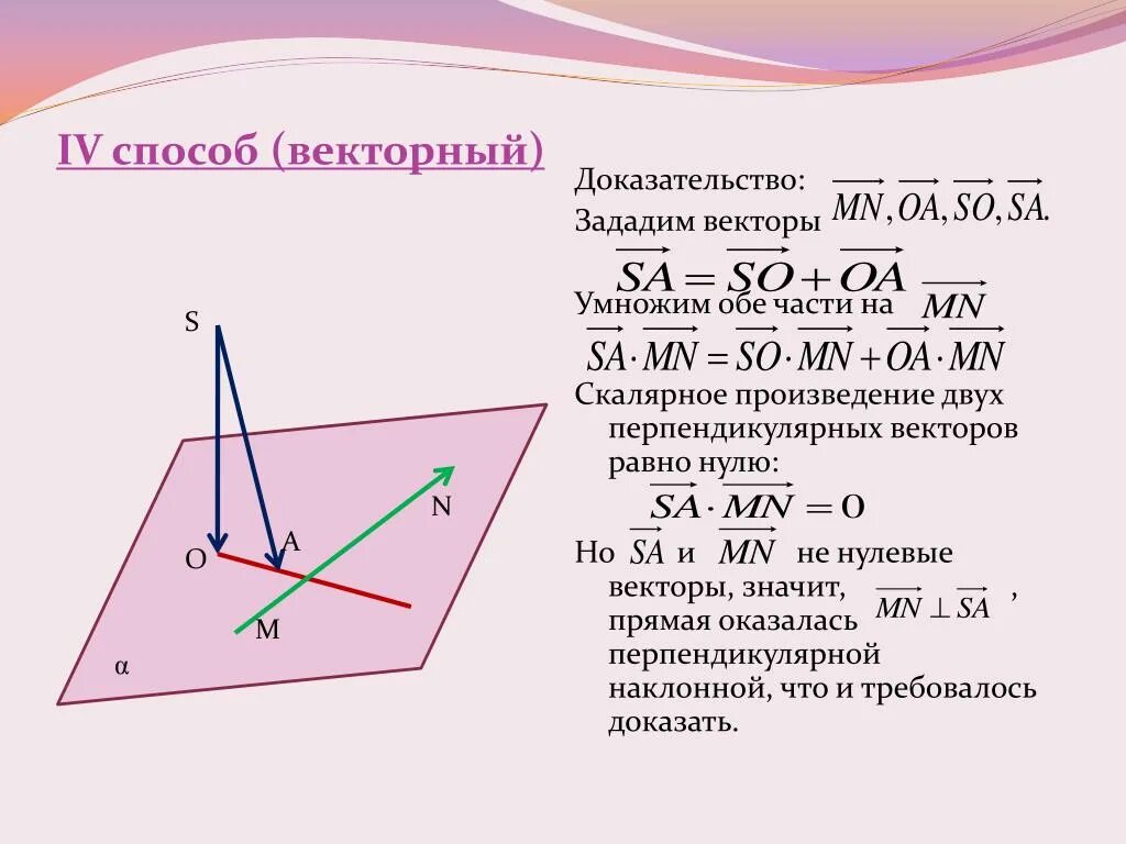 Докажите что векторы c. Теорема о 3 перпендикулярах векторы. Теорема о 3 перпендикулярах. Теорема о 3 перпендикулярах доказательство. Теорема о перпендикулярности 3 прямых.