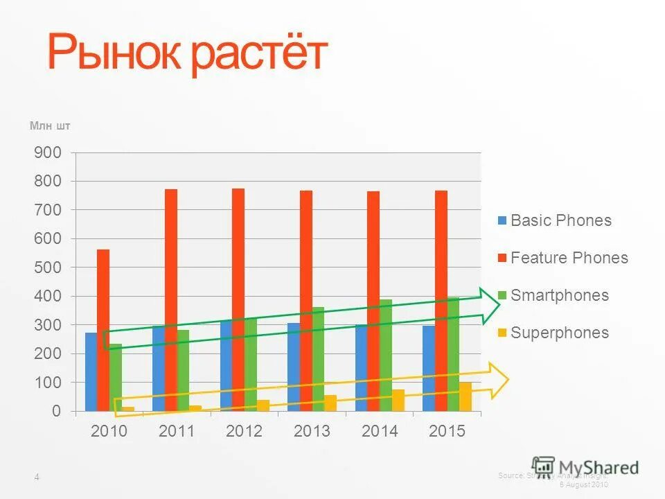 рынок вырос