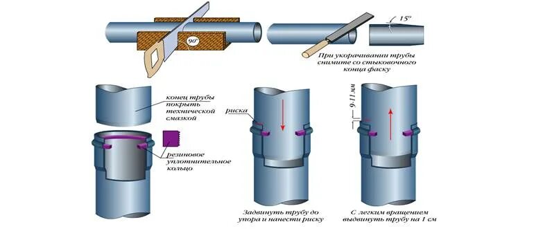 Соединение канализационных труб 110. Соединение канализационных труб 50 мм пластиковых труб. Узел соединения ПВХ труб водопровода. Соединение канализационных пластиковых труб 110. Соединение канализационных пластиковых труб 110 муфтой.