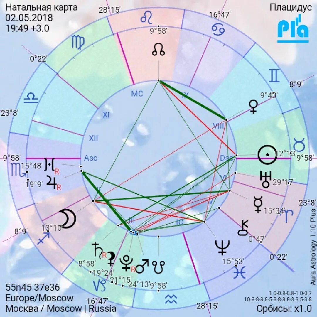 Астро расчет натальной карты. Натальная карта. Натальнаяальная карта. Натальяная кар. Астрологическая карта.